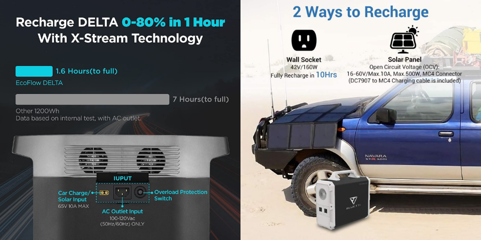 ecoflow vs bluetti charging options